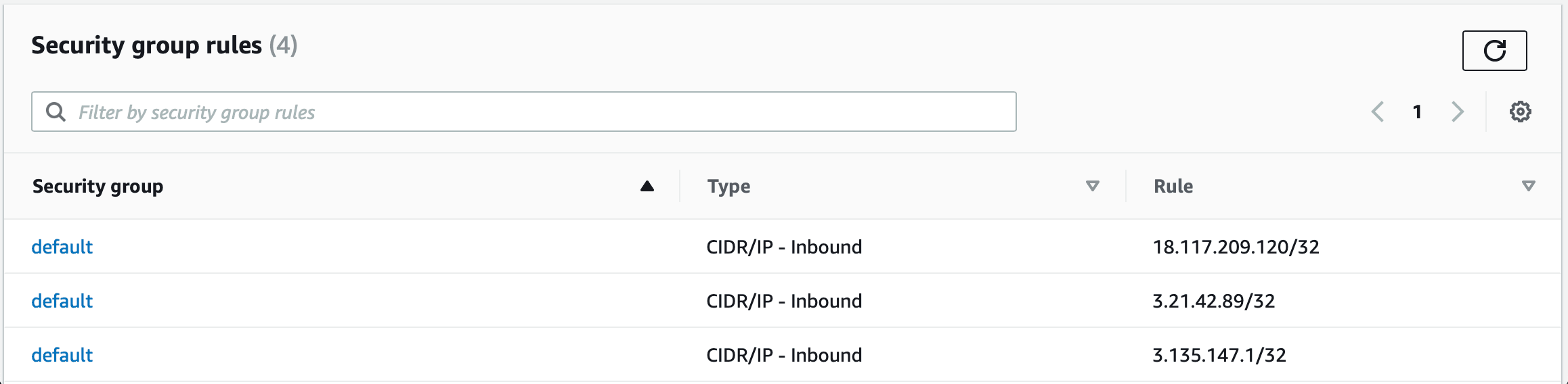 AWS 安全组规则