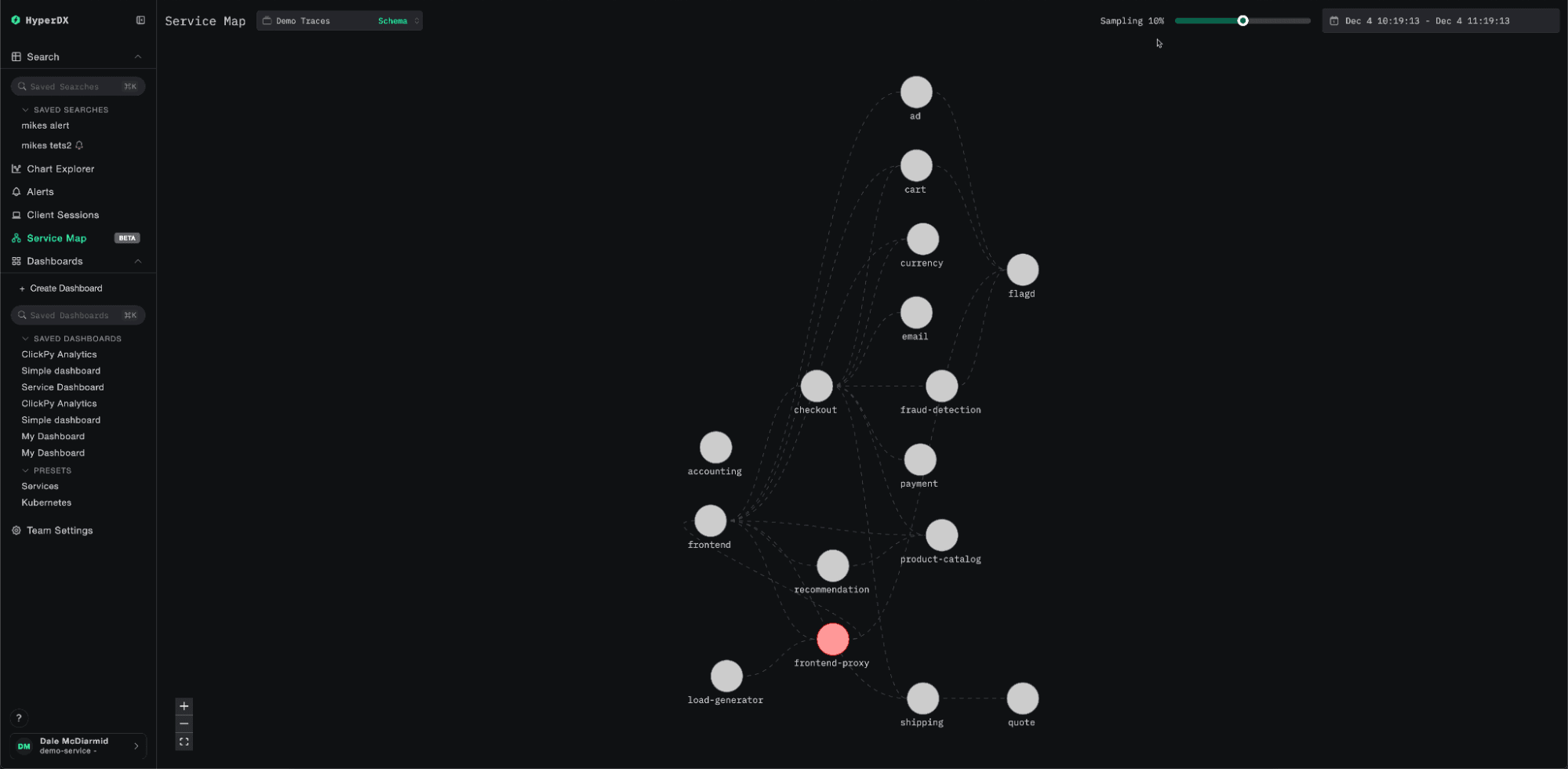 Mapa de servicios que muestra nodos de servicio y el flujo de solicitudes entre ellos