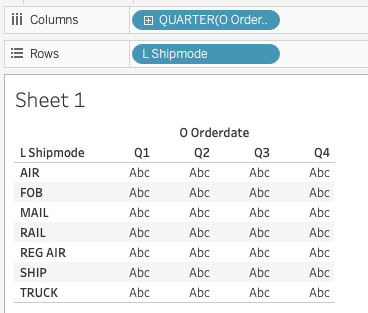 Tableau crosstab view with quarters as columns and shipment modes as rows