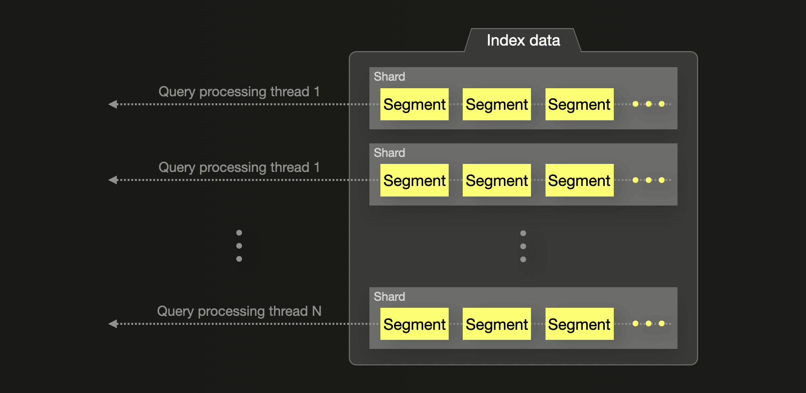 تنفيذ Elasticsearch